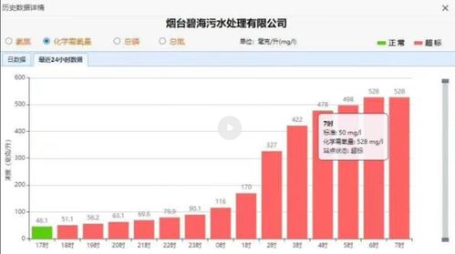 煙臺污水處理廠數據超標事件 泄壓閥堵塞成主因，生態環境局通報原因